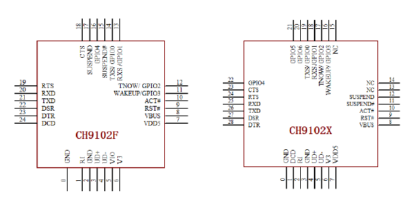 usb轉高速串口芯片ch9102